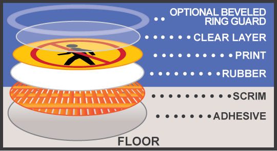 rubber sign with urethane coating